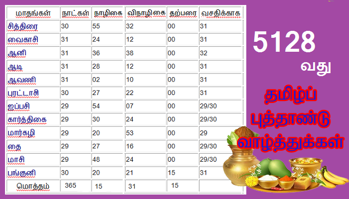 5128வது தமிழ்ப் புத்தாண்டு வாழ்த்துக்கள்!